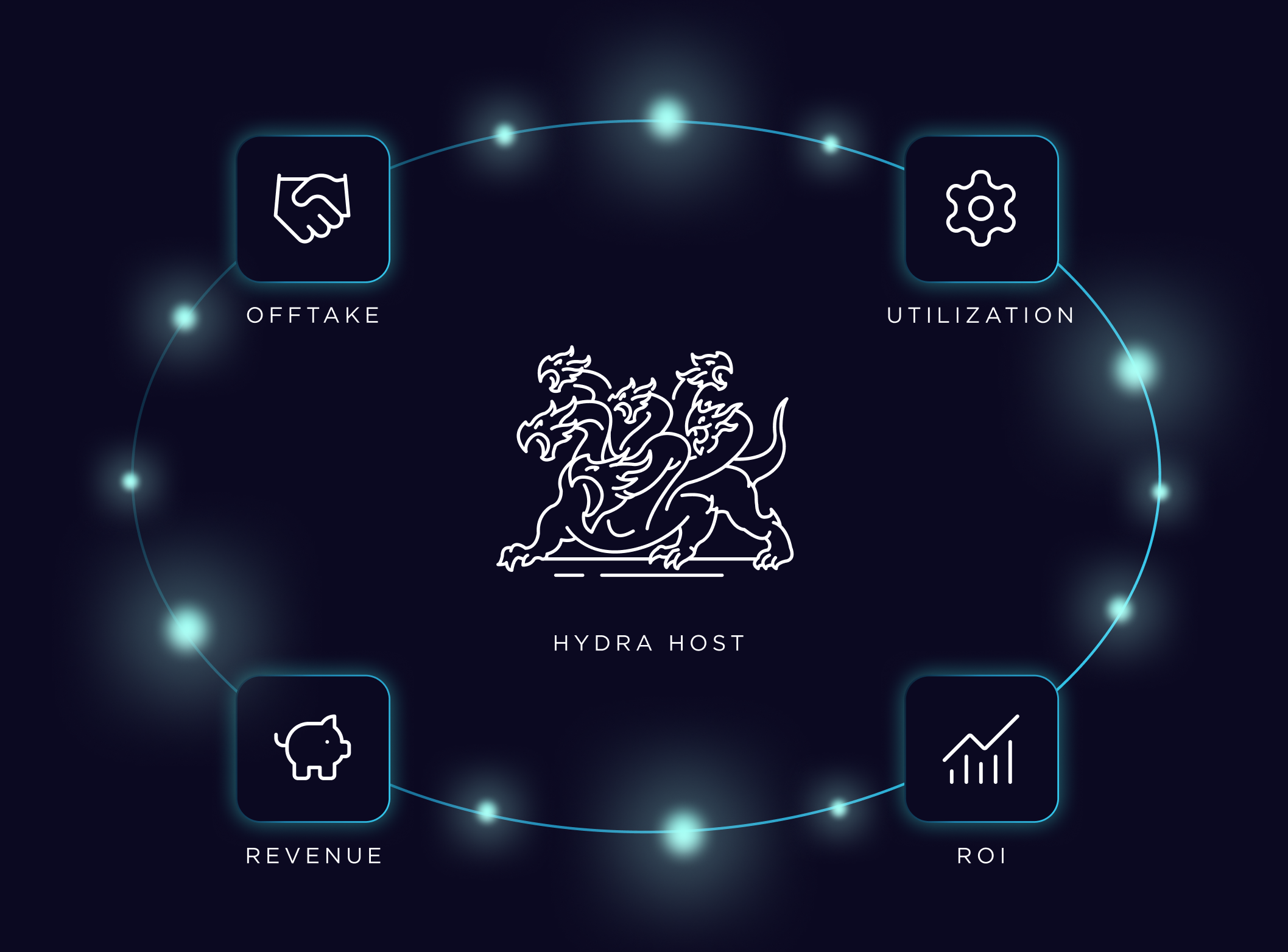 Monetization on Autopilot